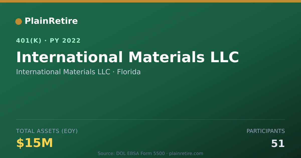 Shareable card for International Materials LLC 401(k) Plan (2022)