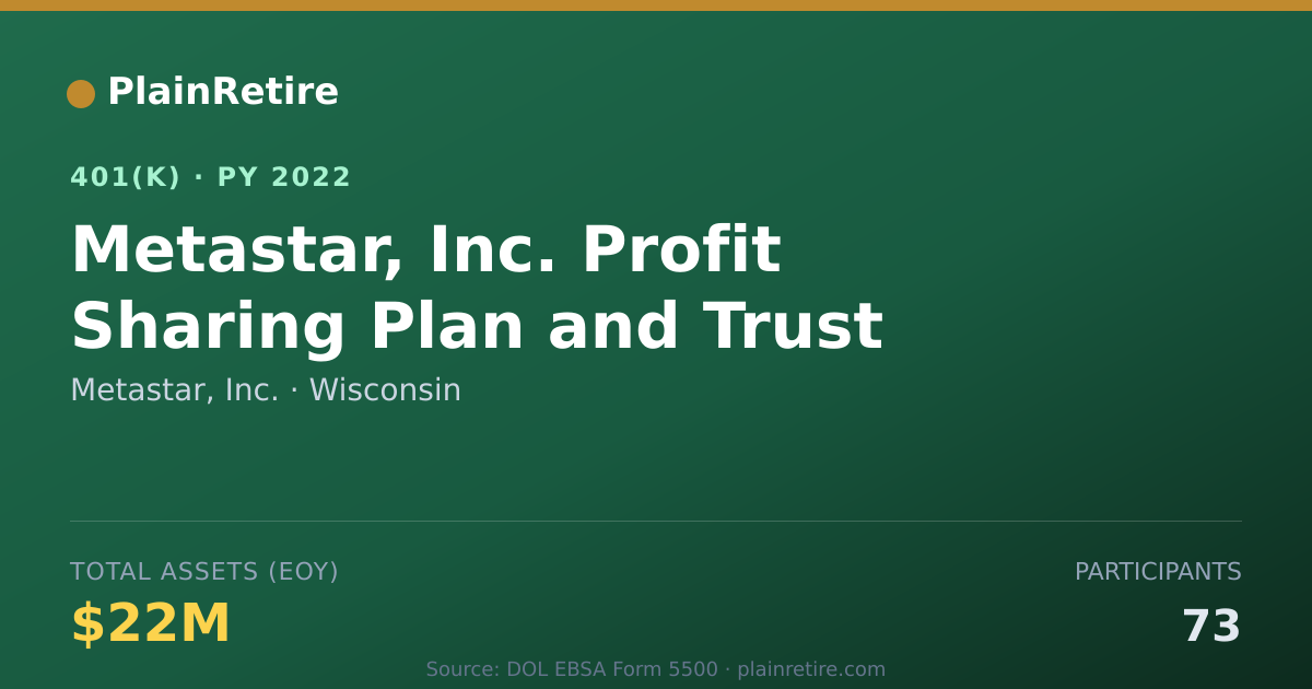 Shareable card for Metastar, Inc. 401(k) Plan (2022)