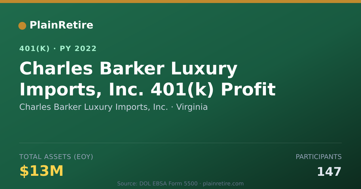 Shareable card for Charles Barker Luxury Imports, Inc. 401(k) Plan (2022)