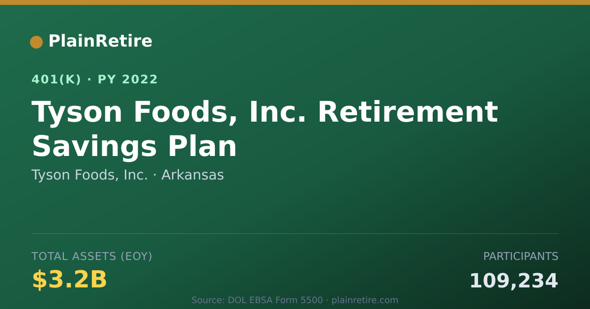 Shareable card for Tyson Foods, Inc. 401(k) Plan (2022)