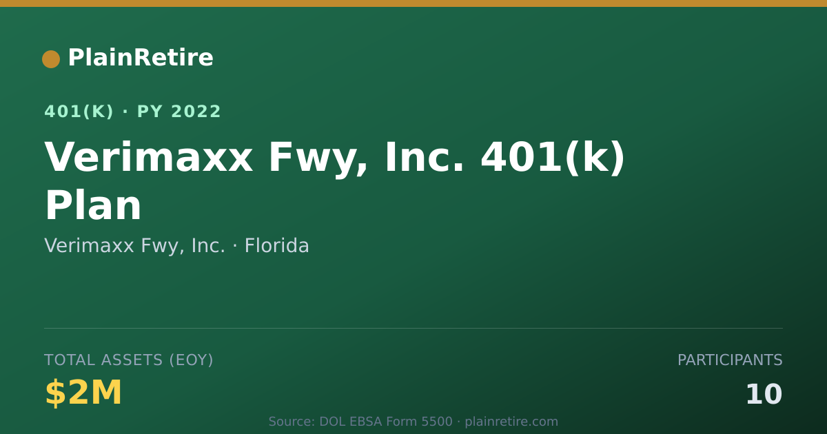 Shareable card for Verimaxx Fwy, Inc. 401(k) Plan (2022)