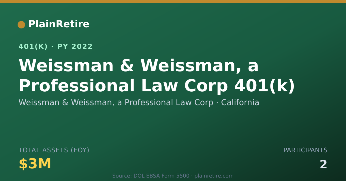 Shareable card for Weissman & Weissman, a Professional Law C 401(k) Plan (2022)