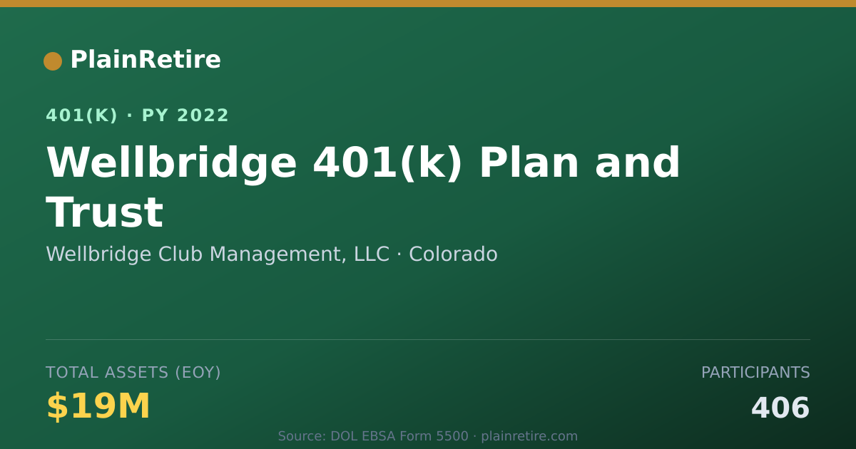 Shareable card for Wellbridge Club Management, LLC 401(k) Plan (2022)