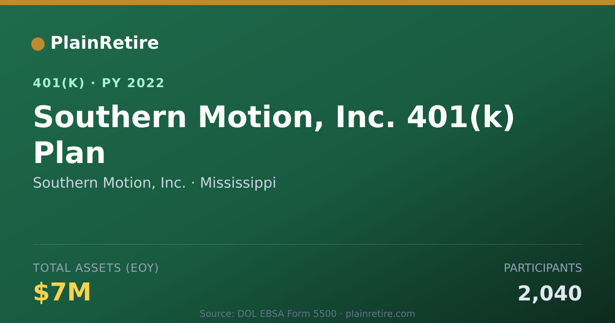 Shareable card for Southern Motion, Inc. 401(k) Plan (2022)