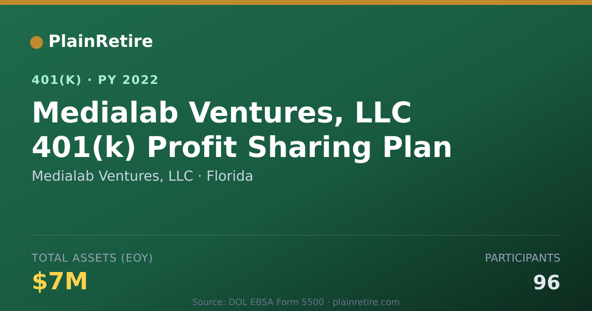 Shareable card for Medialab Ventures, LLC 401(k) Plan (2022)