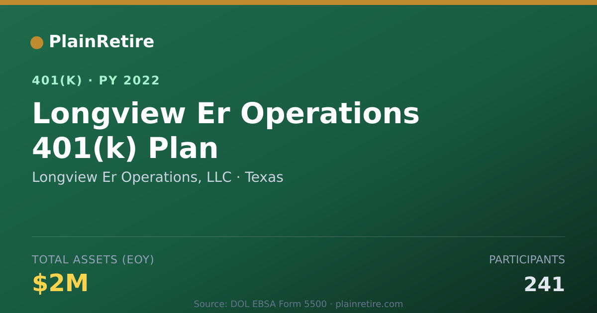 Shareable card for Longview Er Operations, LLC 401(k) Plan (2022)