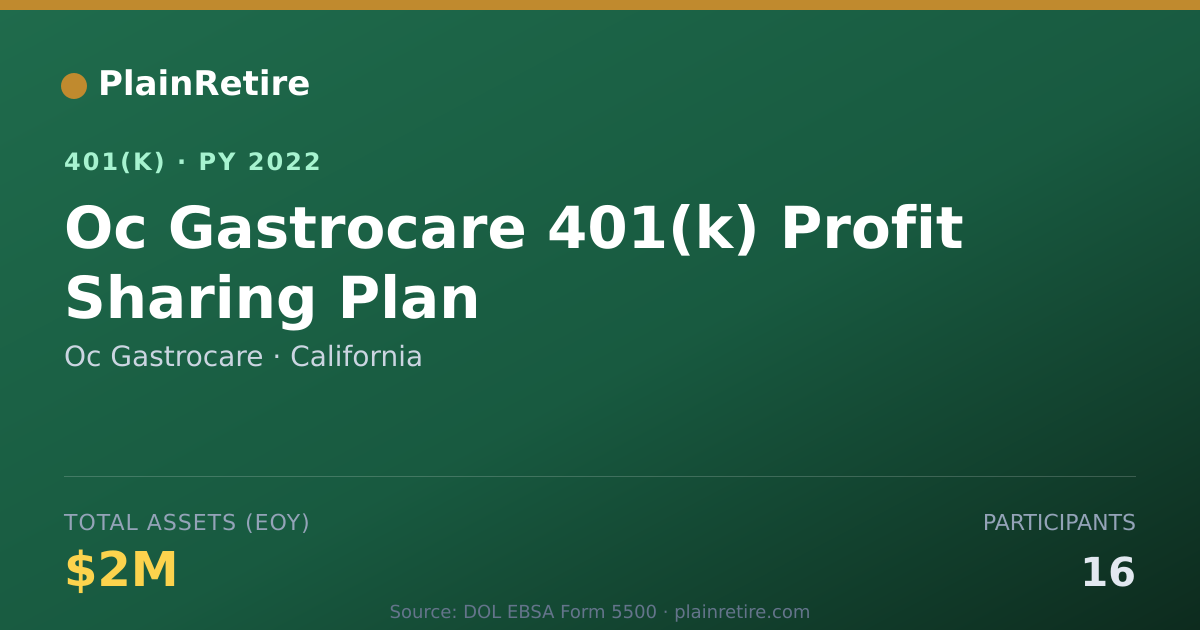 Shareable card for Oc Gastrocare 401(k) Plan (2022)