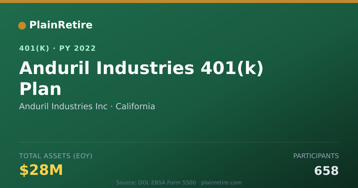Shareable card for Anduril Industries Inc 401(k) Plan (2022)