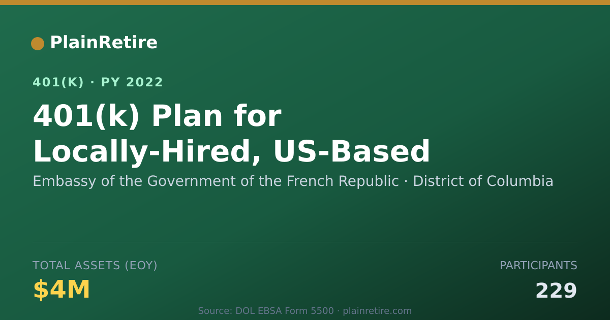 Shareable card for Embassy of the Government of the French R 401(k) Plan (2022)