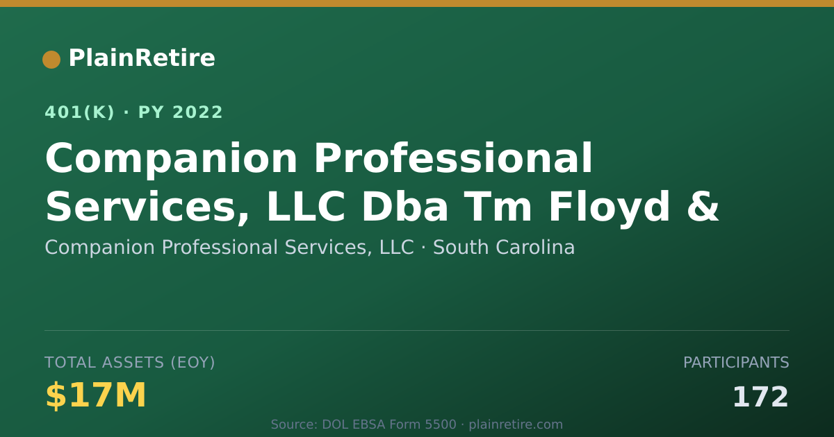 Shareable card for Companion Professional Services, LLC 401(k) Plan (2022)