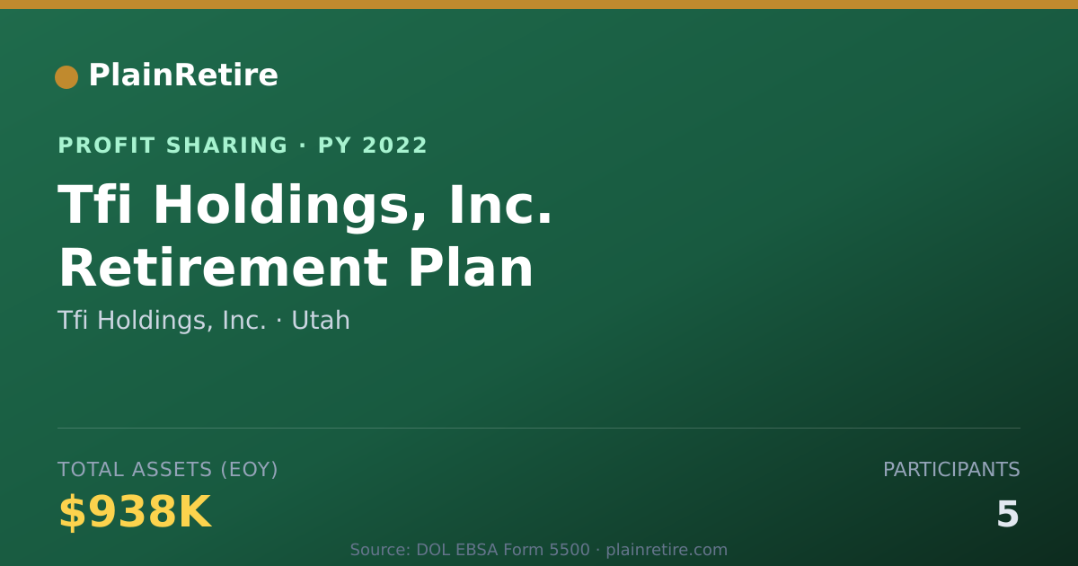 Shareable card for Tfi Holdings, Inc. Profit Sharing Plan (2022)