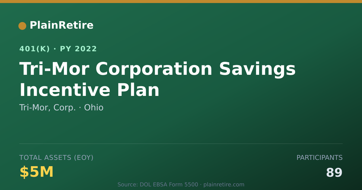 Shareable card for Tri-Mor, Corp. 401(k) Plan (2022)