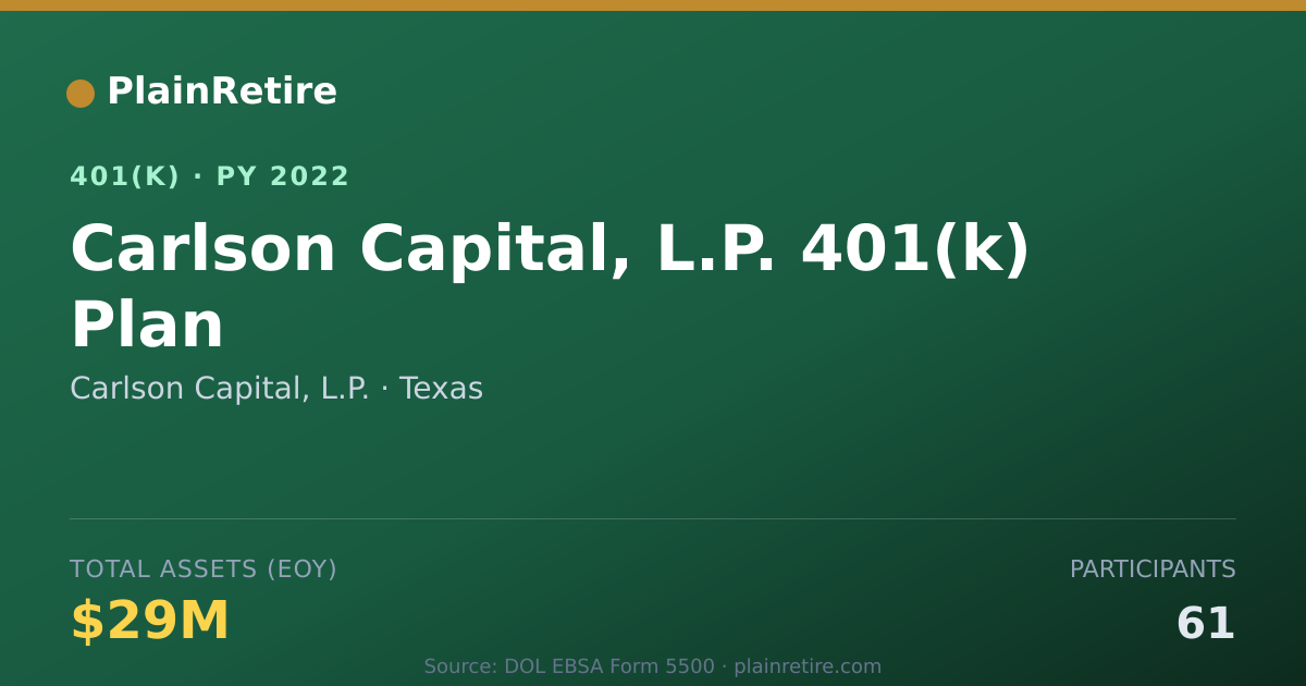 Shareable card for Carlson Capital, L.P. 401(k) Plan (2022)