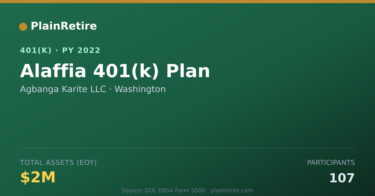 Shareable card for Agbanga Karite LLC 401(k) Plan (2022)