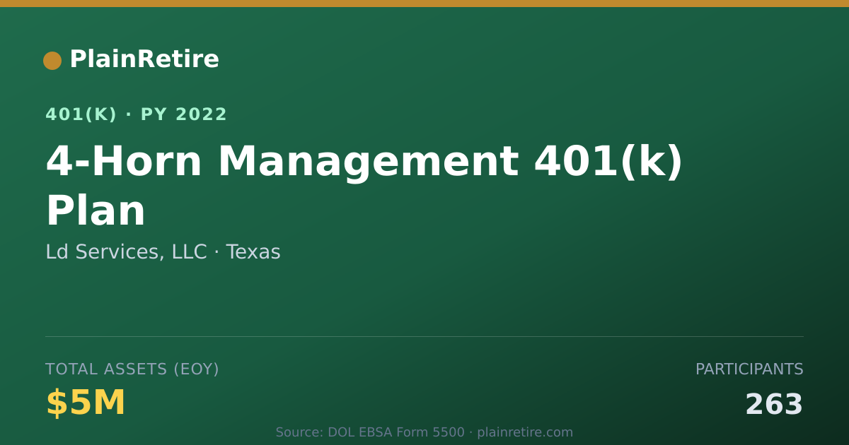 Shareable card for Ld Services, LLC 401(k) Plan (2022)