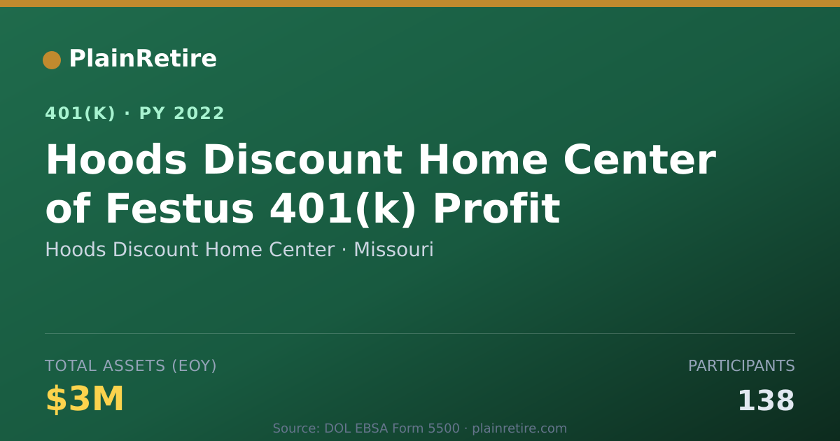 Shareable card for Hoods Discount Home Center 401(k) Plan (2022)
