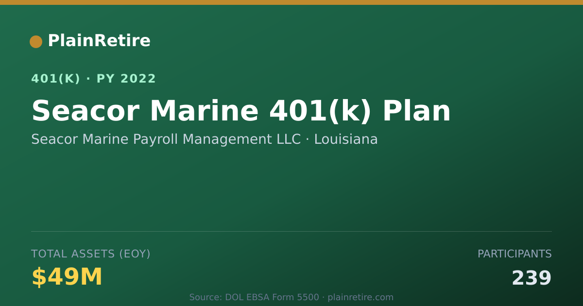 Shareable card for Seacor Marine Payroll Management LLC 401(k) Plan (2022)