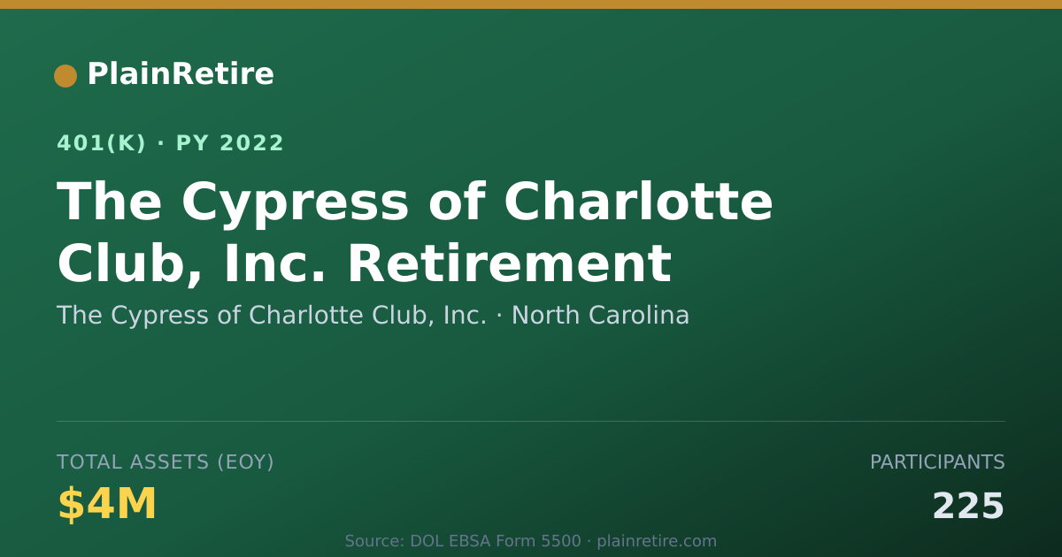 Shareable card for The Cypress of Charlotte Club, Inc. 401(k) Plan (2022)