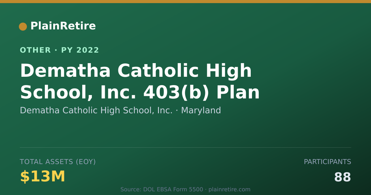 Shareable card for Dematha Catholic High School, Inc. Retirement Plan (2022)