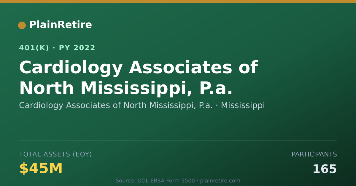 Shareable card for Cardiology Associates of North Mississipp 401(k) Plan (2022)