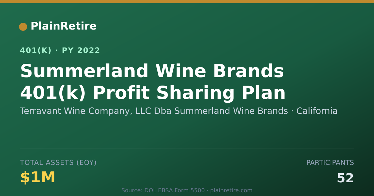 Shareable card for Terravant Wine Company, LLC Dba Summerlan 401(k) Plan (2022)