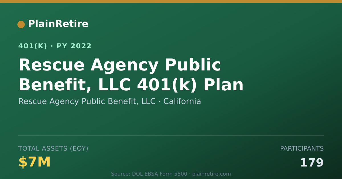 Shareable card for Rescue Agency Public Benefit, LLC 401(k) Plan (2022)