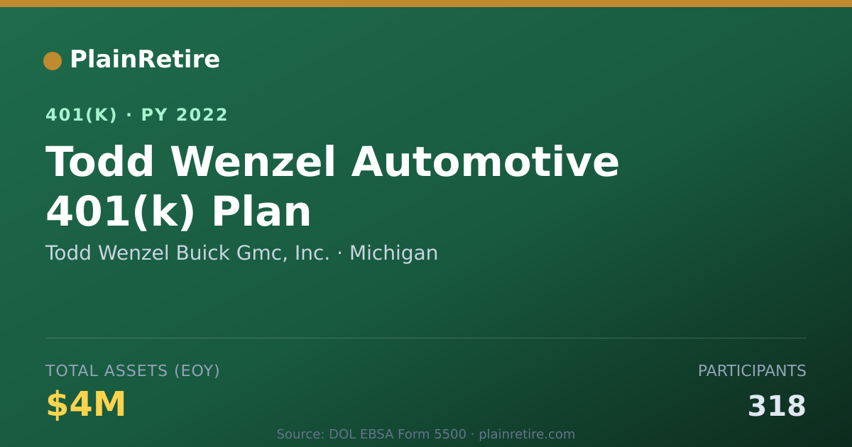 Shareable card for Todd Wenzel Buick Gmc, Inc. 401(k) Plan (2022)