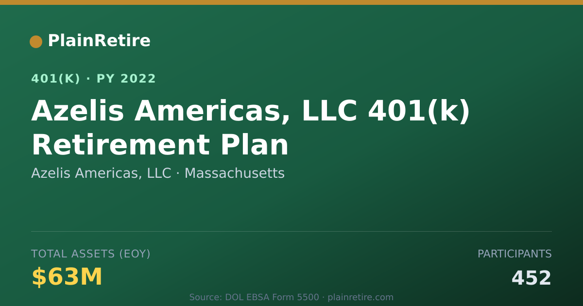 Shareable card for Azelis Americas, LLC 401(k) Plan (2022)
