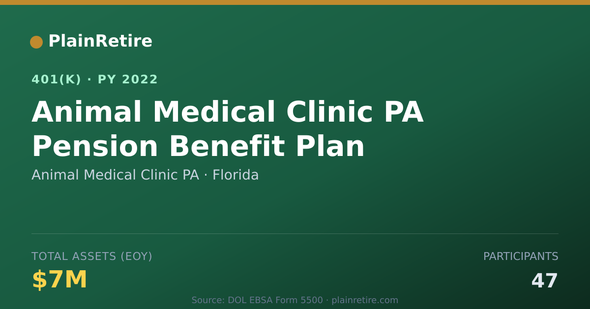 Shareable card for Animal Medical Clinic PA 401(k) Plan (2022)