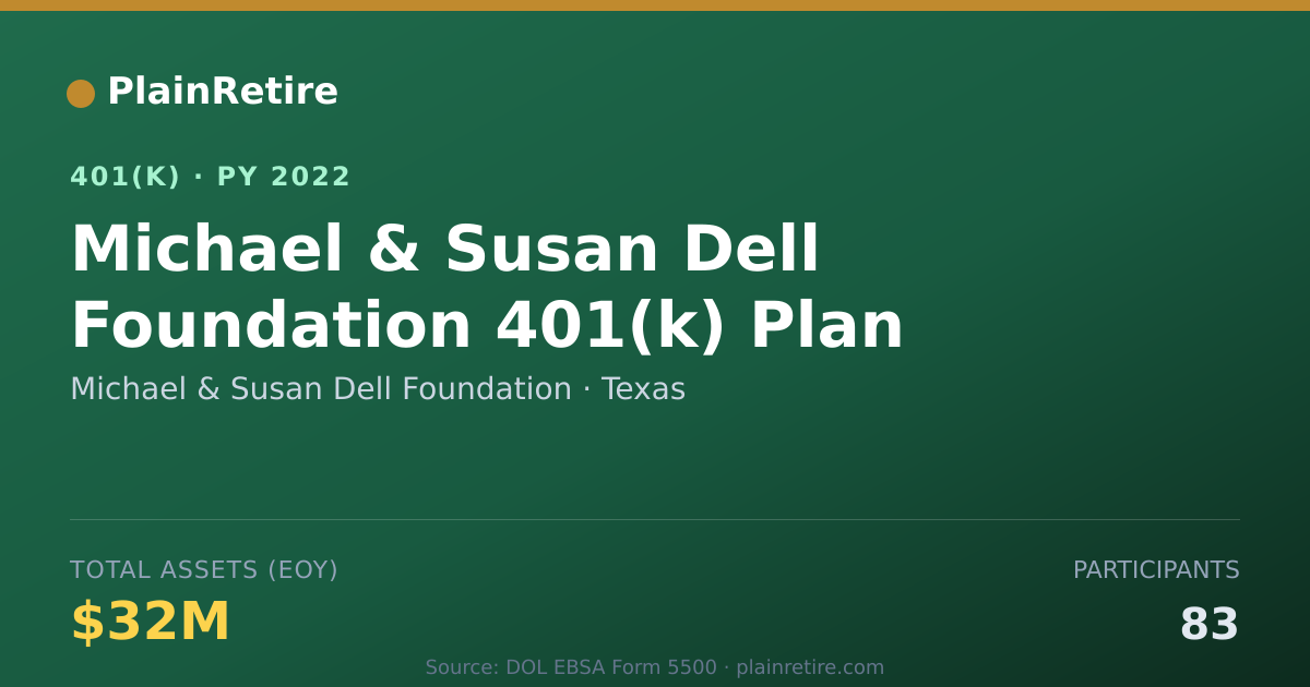 Shareable card for Michael & Susan Dell Foundation 401(k) Plan (2022)