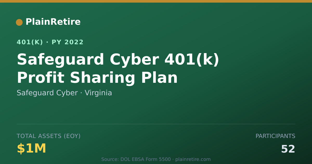 Shareable card for Safeguard Cyber 401(k) Plan (2022)