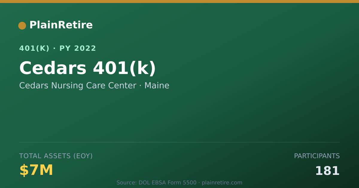 Shareable card for Cedars Nursing Care Center 401(k) Plan (2022)