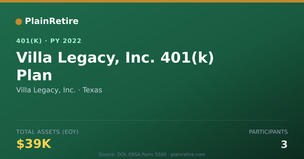 Shareable card for Villa Legacy, Inc. 401(k) Plan (2022)