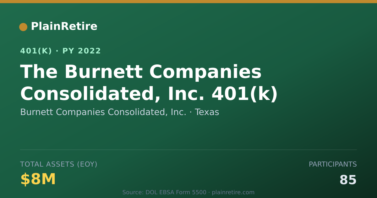 Shareable card for Burnett Companies Consolidated, Inc. 401(k) Plan (2022)