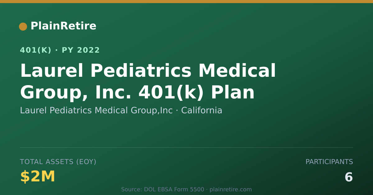 Shareable card for Laurel Pediatrics Medical Group,Inc 401(k) Plan (2022)
