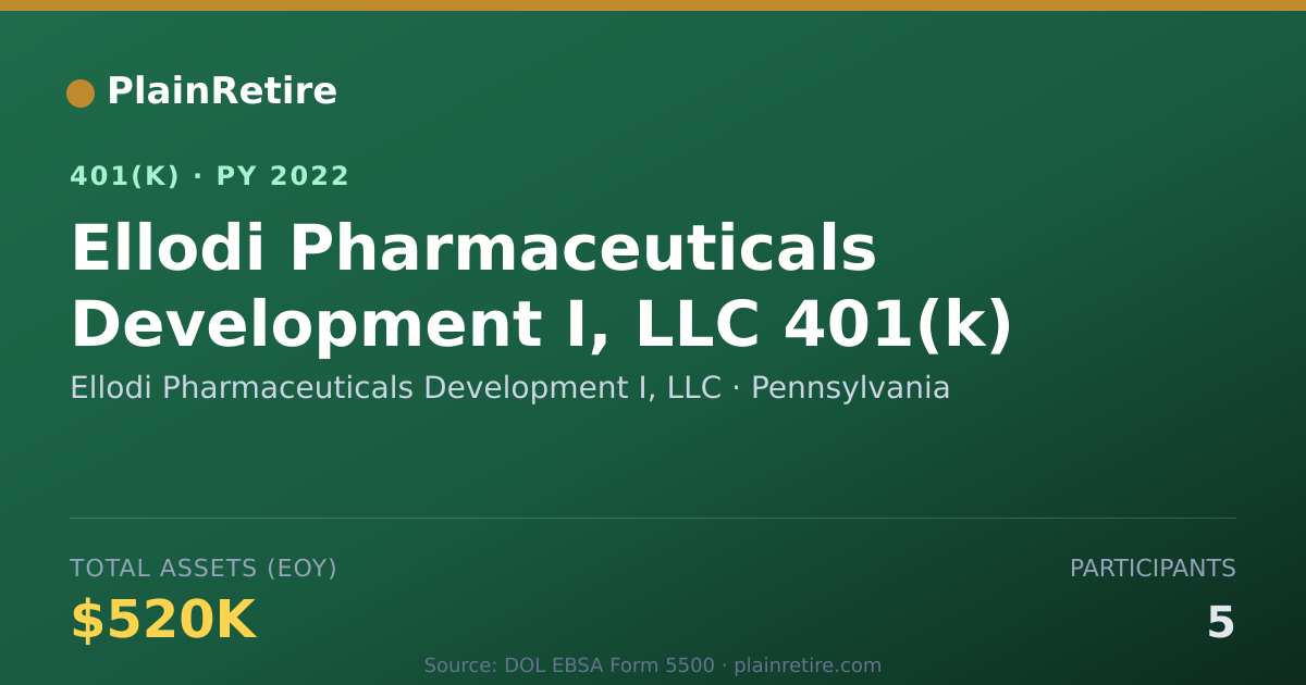 Shareable card for Ellodi Pharmaceuticals Development I, LLC 401(k) Plan (2022)