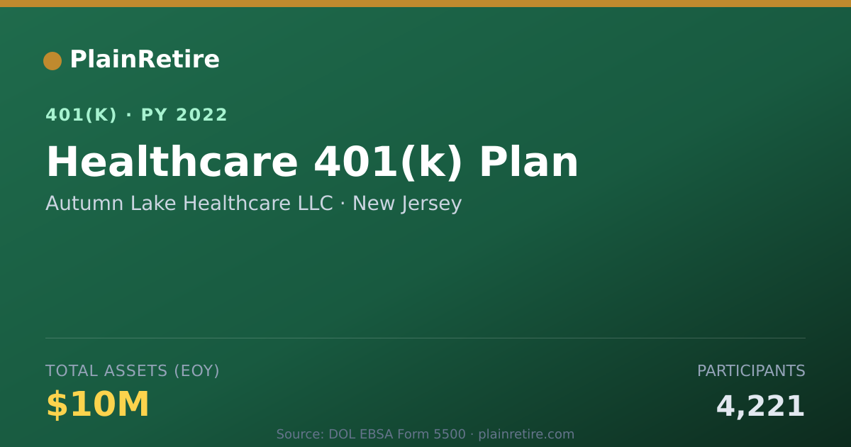 Shareable card for Autumn Lake Healthcare LLC 401(k) Plan (2022)