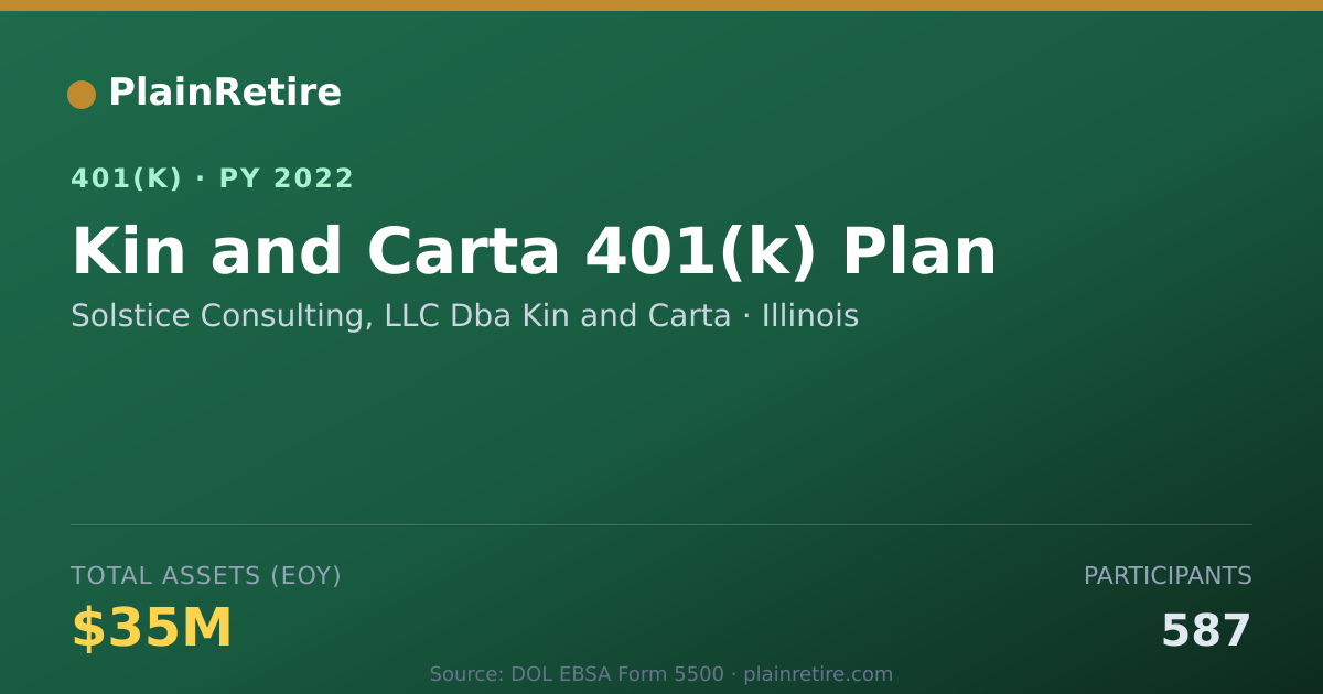 Shareable card for Solstice Consulting, LLC Dba Kin and Cart 401(k) Plan (2022)