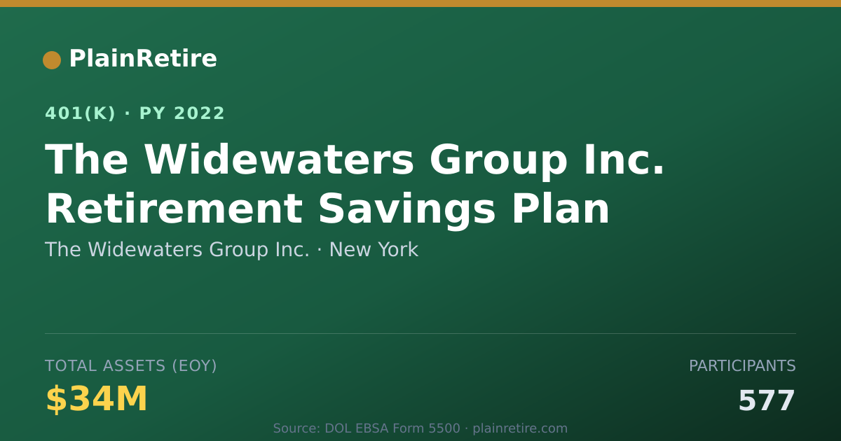 Shareable card for The Widewaters Group Inc. 401(k) Plan (2022)