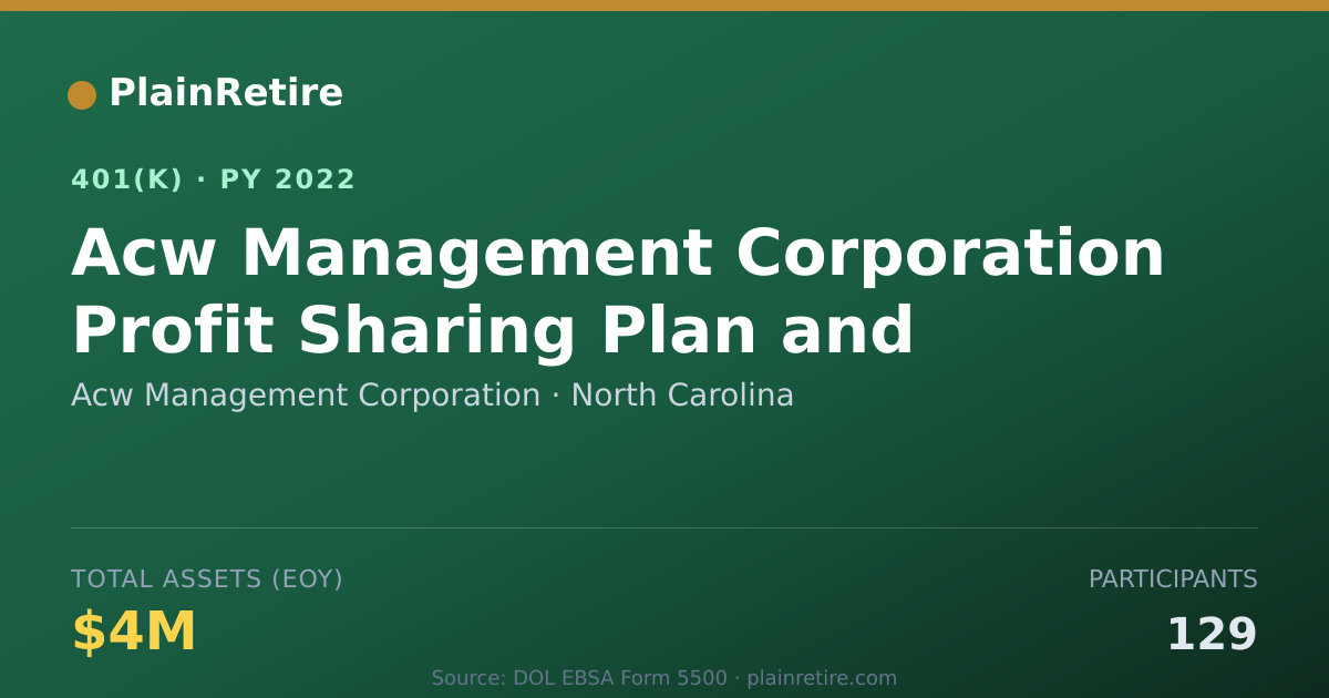 Shareable card for Acw Management Corporation 401(k) Plan (2022)