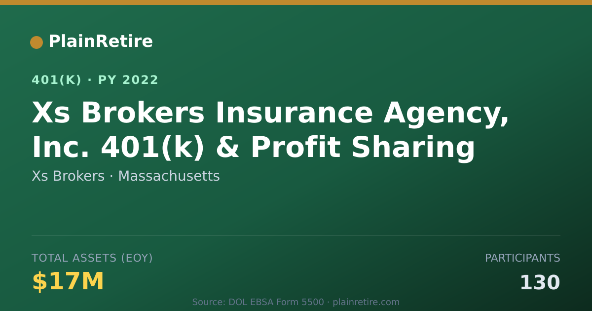 Shareable card for Xs Brokers 401(k) Plan (2022)
