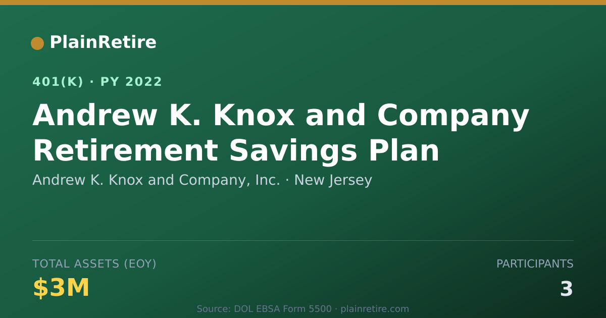 Shareable card for Andrew K. Knox and Company, Inc. 401(k) Plan (2022)