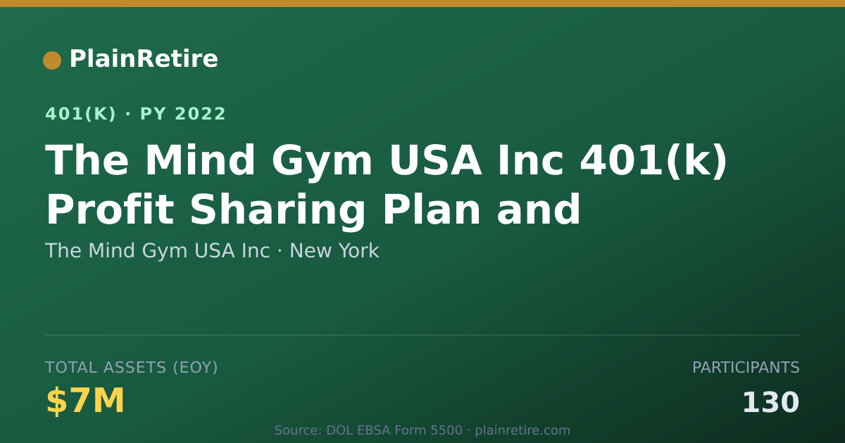 Shareable card for The Mind Gym USA Inc 401(k) Plan (2022)