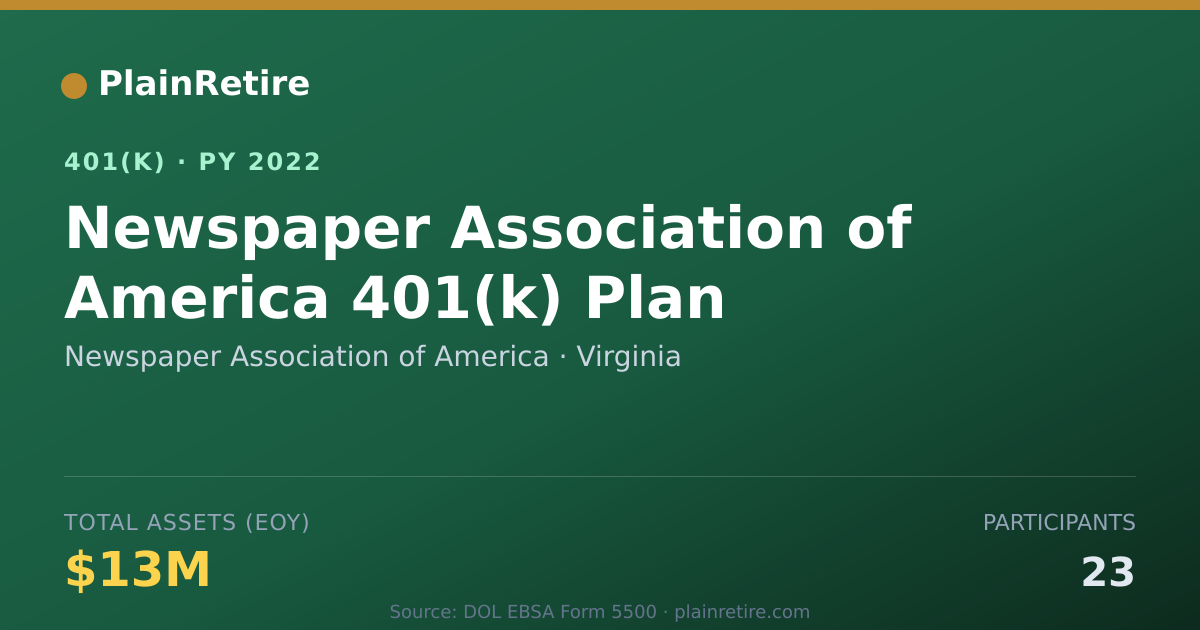 Shareable card for Newspaper Association of America 401(k) Plan (2022)