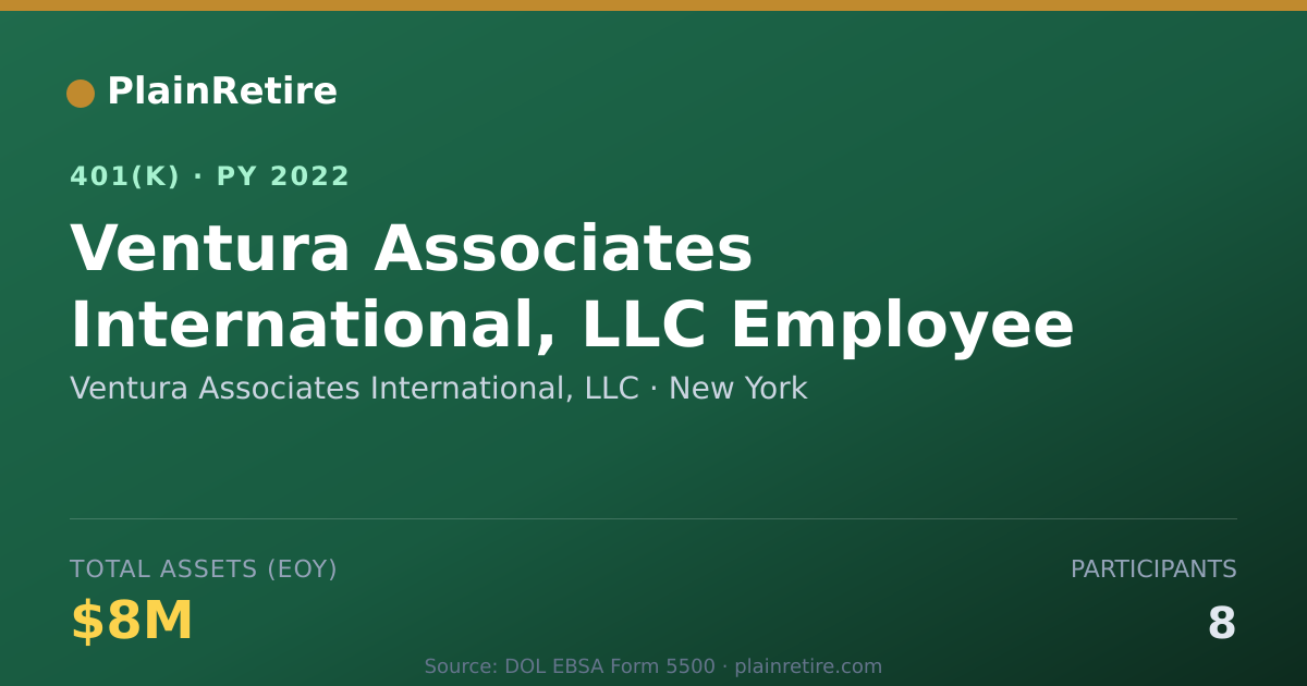 Shareable card for Ventura Associates International, LLC 401(k) Plan (2022)