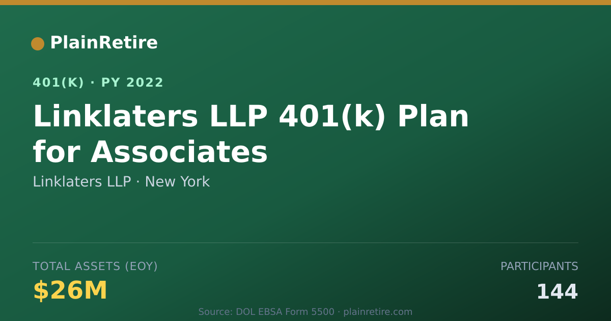 Shareable card for Linklaters LLP 401(k) Plan (2022)