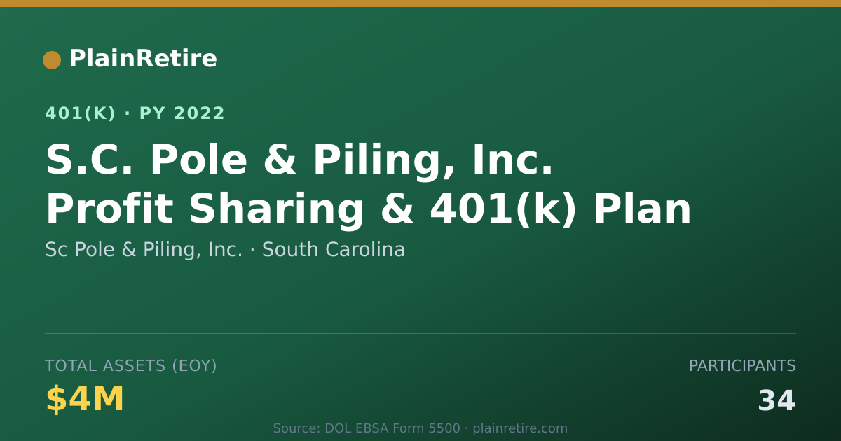 Shareable card for Sc Pole & Piling, Inc. 401(k) Plan (2022)