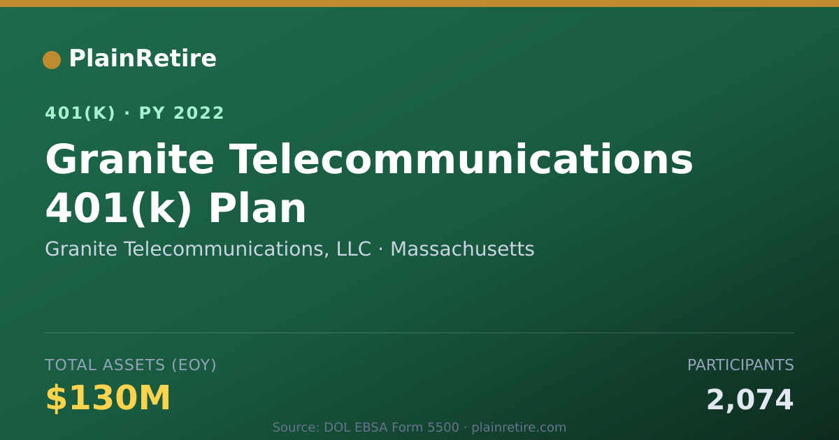 Shareable card for Granite Telecommunications, LLC 401(k) Plan (2022)