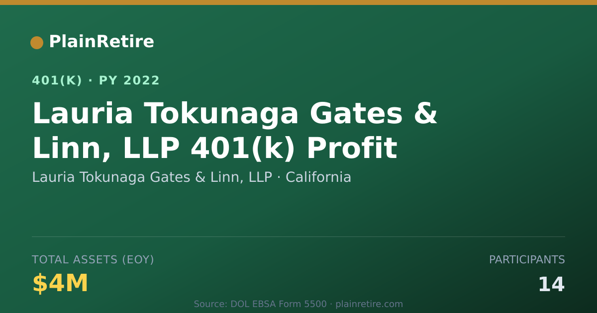 Shareable card for Lauria Tokunaga Gates & Linn, LLP 401(k) Plan (2022)