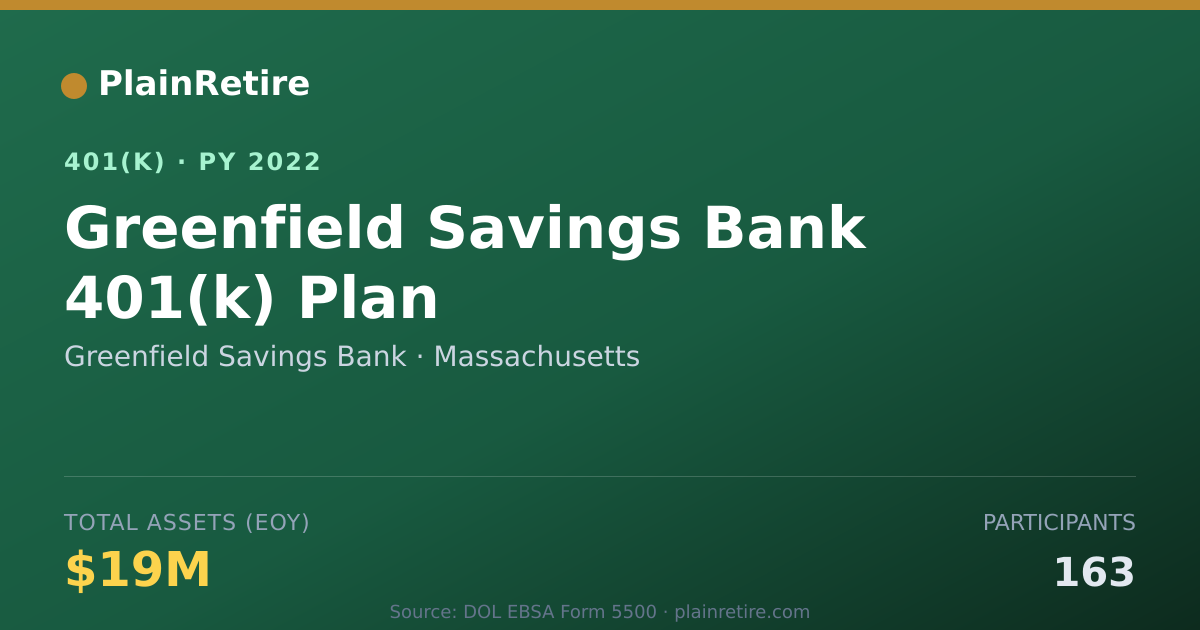 Shareable card for Greenfield Savings Bank 401(k) Plan (2022)